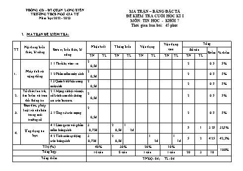 Đề kiểm tra cuối học kỳ I môn Tin học Lớp 7 - Năm học 2022-2023 - Trần Thị Phượng (Có đáp án)