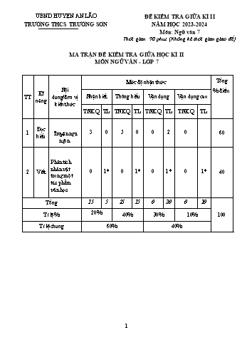 Đề kiểm tra giữa kỳ II môn Ngữ văn Lớp 7 - Năm học 2023-2024 - Trường THCS Trường Sơn (Có đáp án)